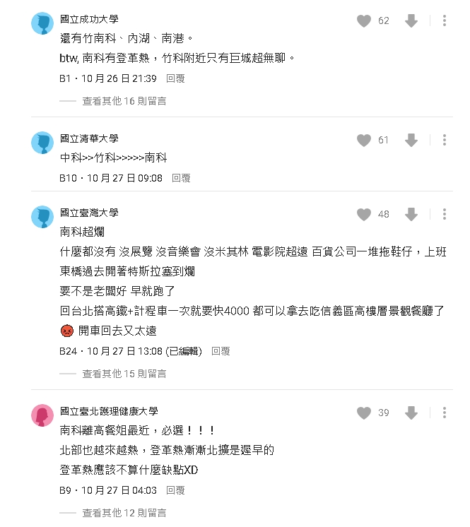 完勝其它科學園區竟是「這1地」 工程師曝「1」關鍵因素!