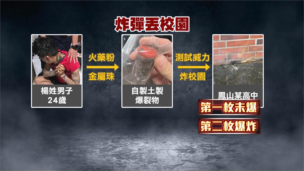 男丟炸彈進校園爆炸！　警方攻堅發現哥哥是毒品通緝犯