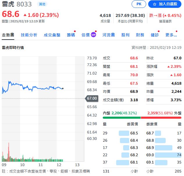 台灣無人機廠商　技術優勢　有望在美歐日等市場獲得巨大商機