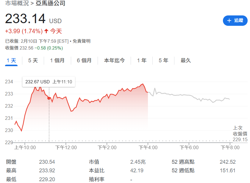 亞馬遜Q4財報亮眼，三大業務表現出色， AI供應鏈限制成隱憂