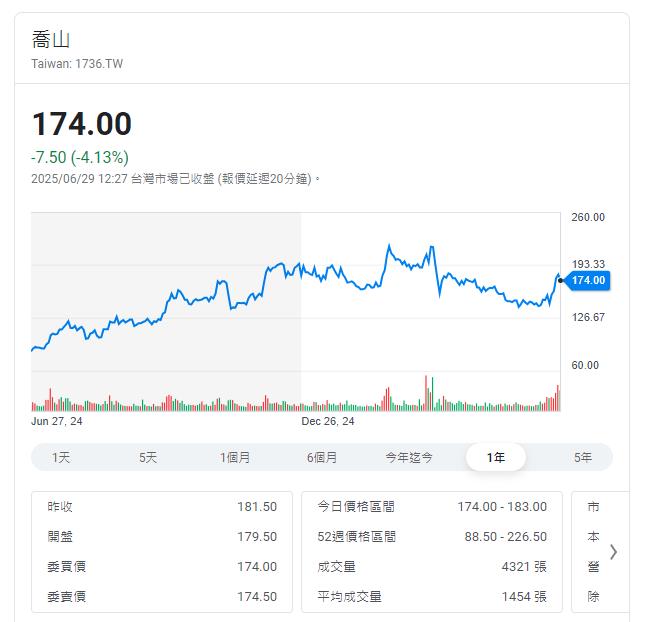 喬山2025年營收衝600億 羅崑泉:期許全球商用市占率力拚50%