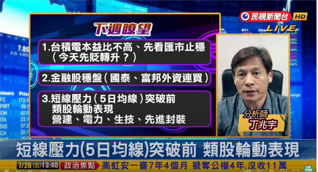 台股看民視/「拜川所賜」台股史上第2大跌點!專家急曝「短線走向」