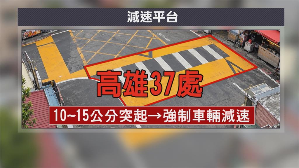 高雄五甲自強夜市路口設「減速平台」　拚降低事故率