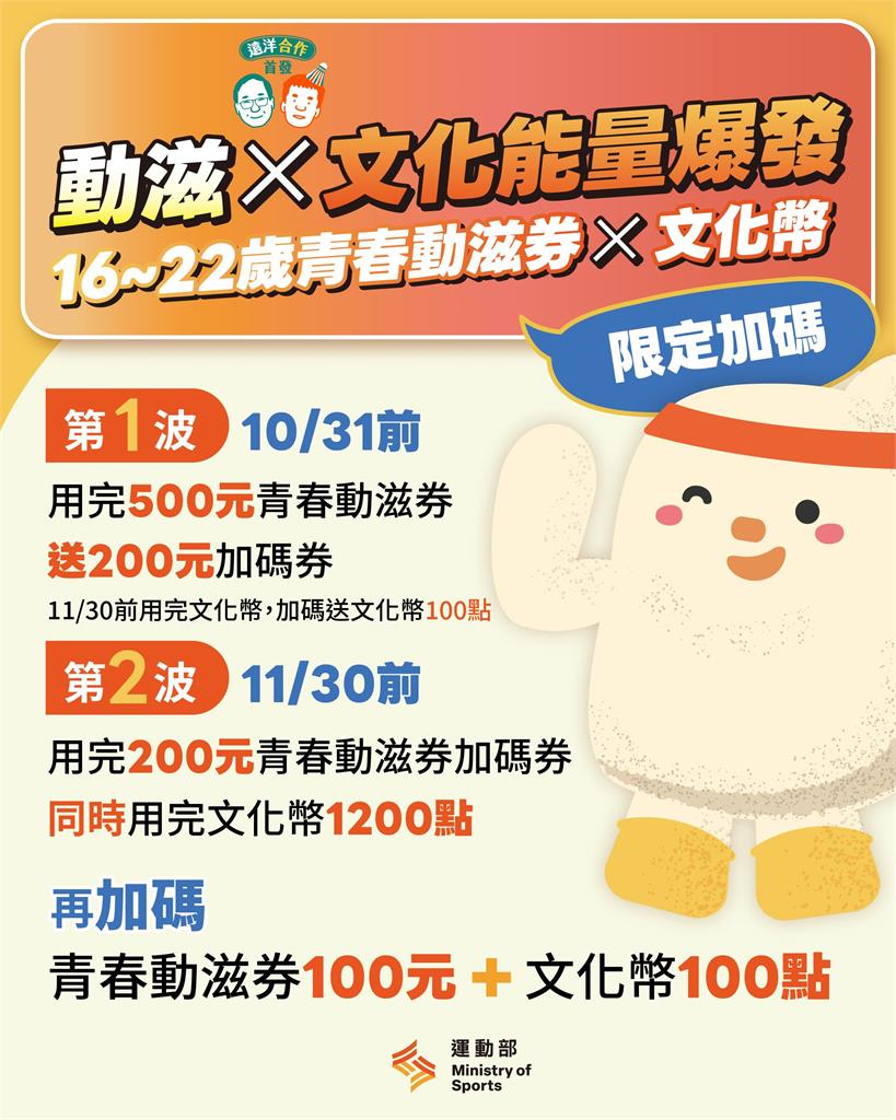 青春動滋券+文化幣/快轉發給同學!這招免費看電影、球賽 滿足「三條件」領破千補助