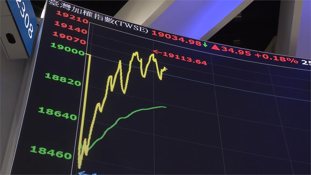 美關稅政策變數仍大! 金管會限空令再延長一週