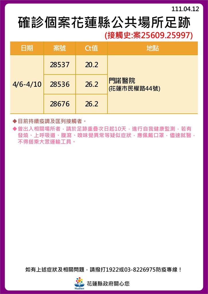 快新聞／花蓮+30！ 海量足跡曝光　新光兆豐休閒農場、遠雄海洋公園入列