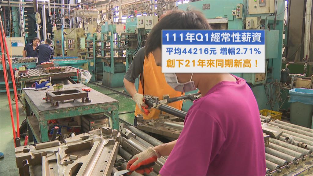Q1經常性薪資4.4萬 物價漲2.81%抵銷創6年首衰退