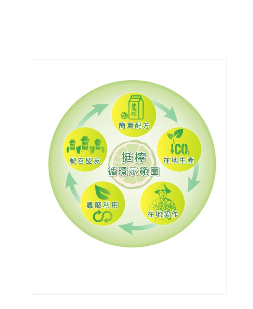 今年必喝新寵!農搾「美莓雷夢」揭開秘密 整顆藍莓 × 草莓凍果基底