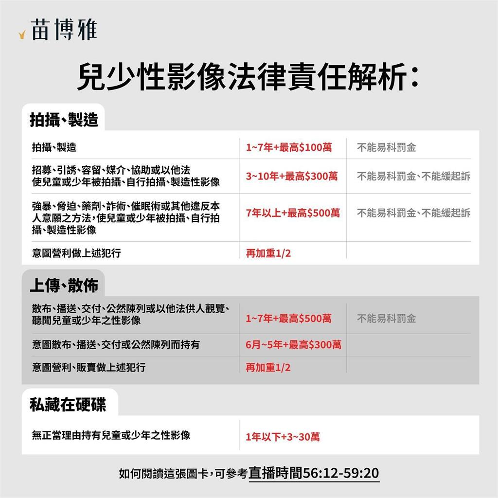 苗博雅擊潰統神「3圖表」曝光!法律責任全解析...網大讚:最好的教材