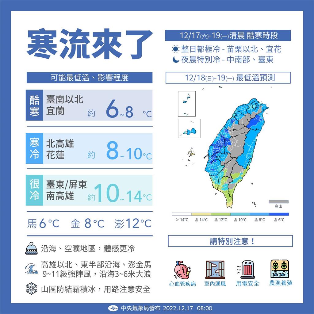 「這波會冷、真的會冷」氣象局加強預警力道　鄭明典揭這寒流特別之處