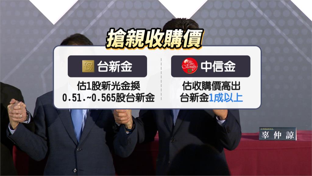 「新新金」併購有譜?! 證交所宣布週四台新金、新光金停止交易