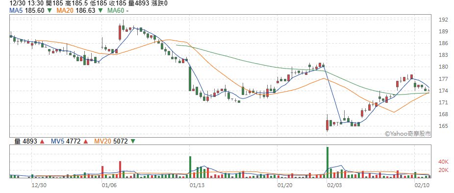 雲端網路需求大增 鴻海1月營收5,387億元  創同期次高