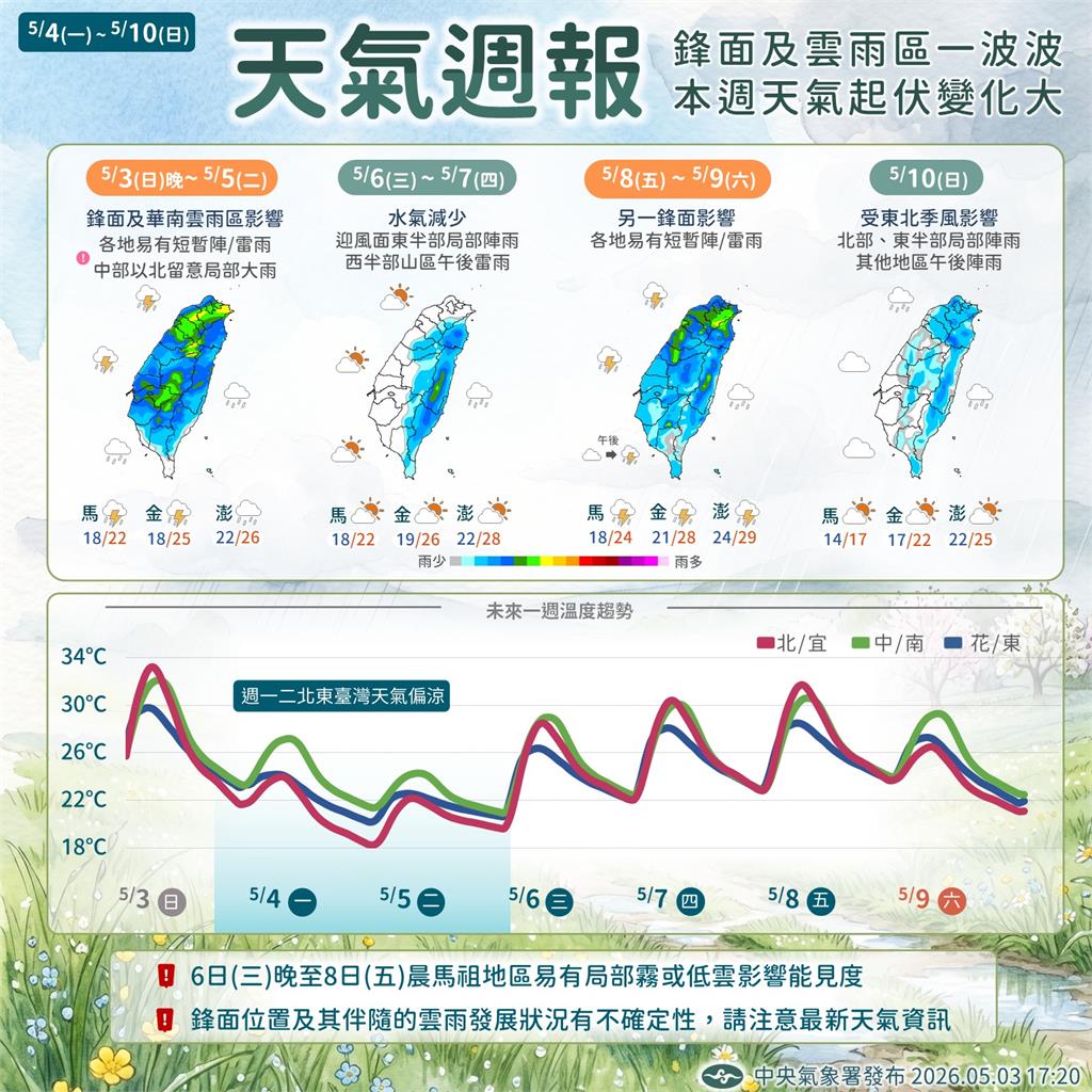華南雲雨區通過「短暫放晴」！專家揭「母親節前夕」又有鋒面⋯全台有雨