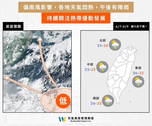 颱風「蝴蝶」恐生成!「這1天」最接近台灣…專家:北東降雨機率增
