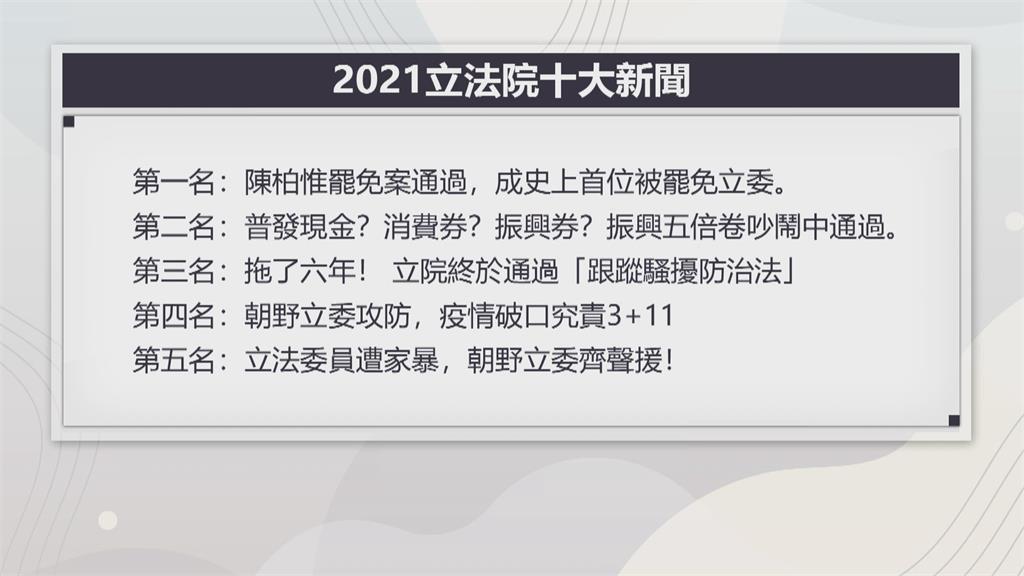 立院2021年度代表字 「罷」得票率38%奪冠