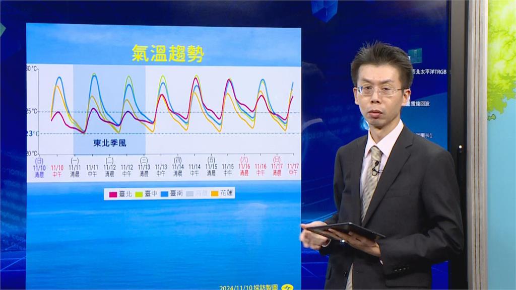 快新聞／天兔最快今晚生成！11月史上恐首次四颱共舞　氣象署這樣分析