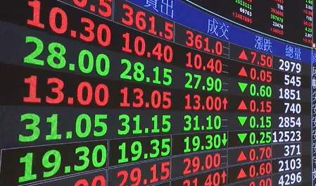 國安基金護盤十日面臨萬九大關 買超十大股看這裡!