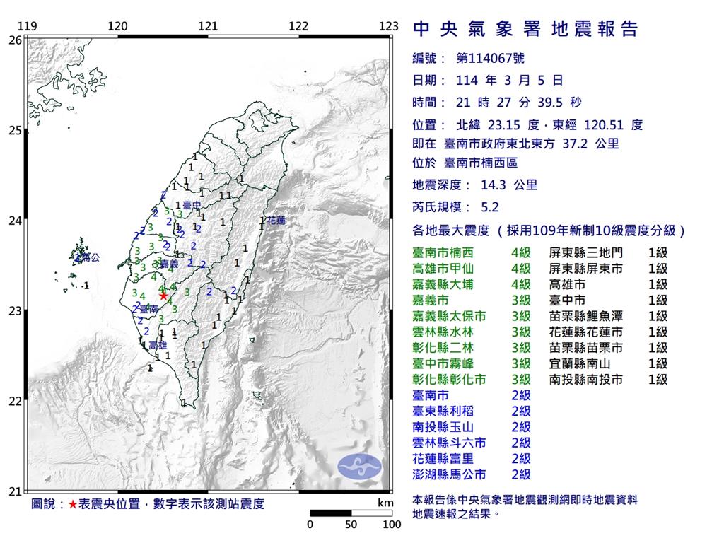 快新聞/地牛翻身!晚間21:27分 台南發生規模5.2淺層有感地震
