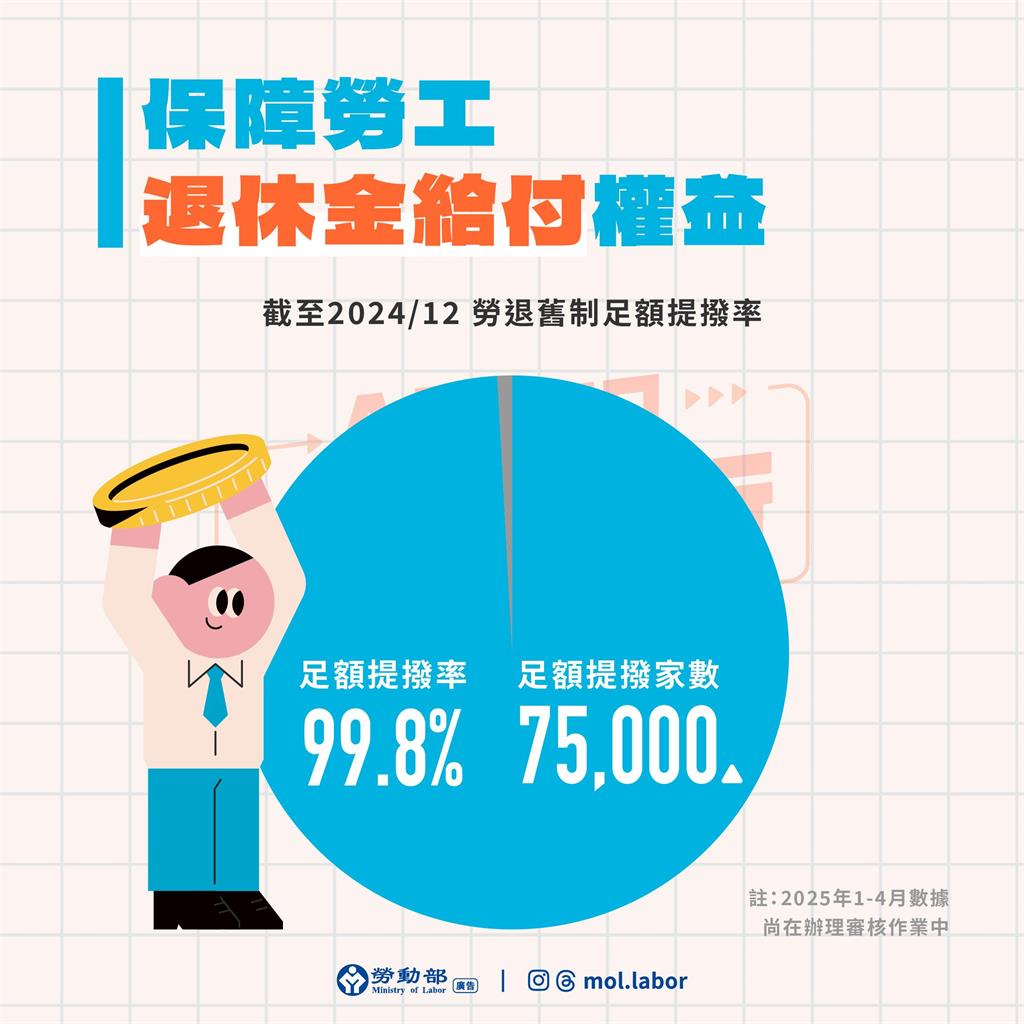 賴清德總統就職將屆一周年 勞動部報告四大施政成果