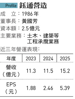 星雲大師、王永慶被收服！40年老牌鈺通營造幫佛光山建校、台塑蓋醫院
