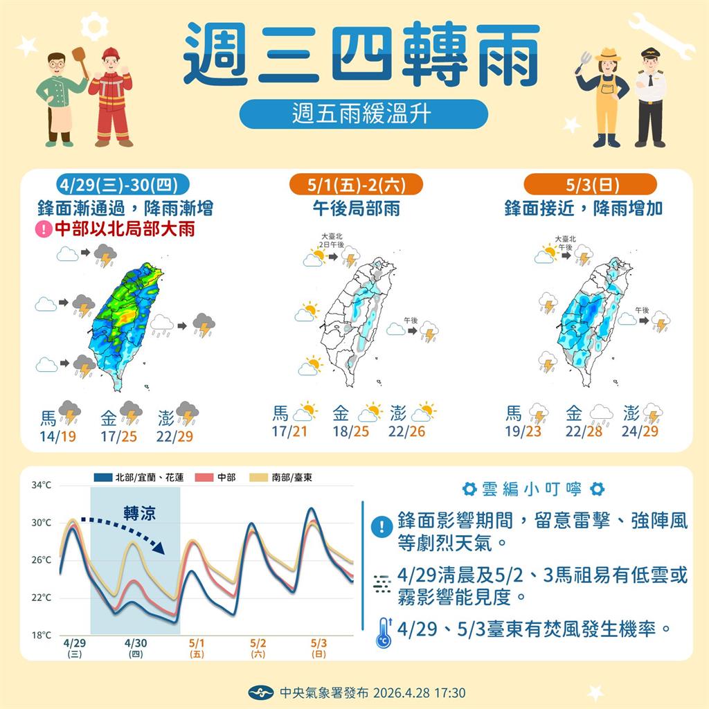 五一連假爽放「雷雨開炸」！三連休「1時段水彈狂降」大片深藍分布區域曝光