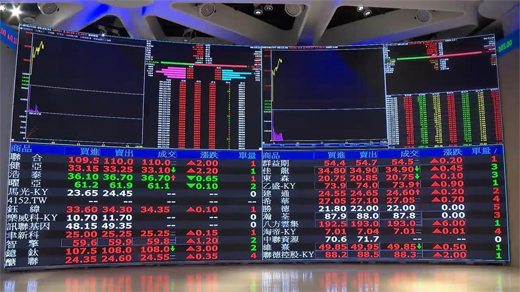 她拿30萬秒「All in這1檔ETF」！買完卻後悔喊「怕被套牢」網一看標的笑了