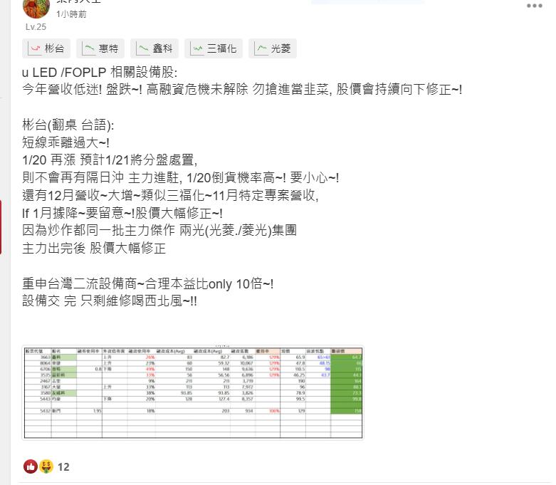 機器人沾到邊   彬台六天大漲63%