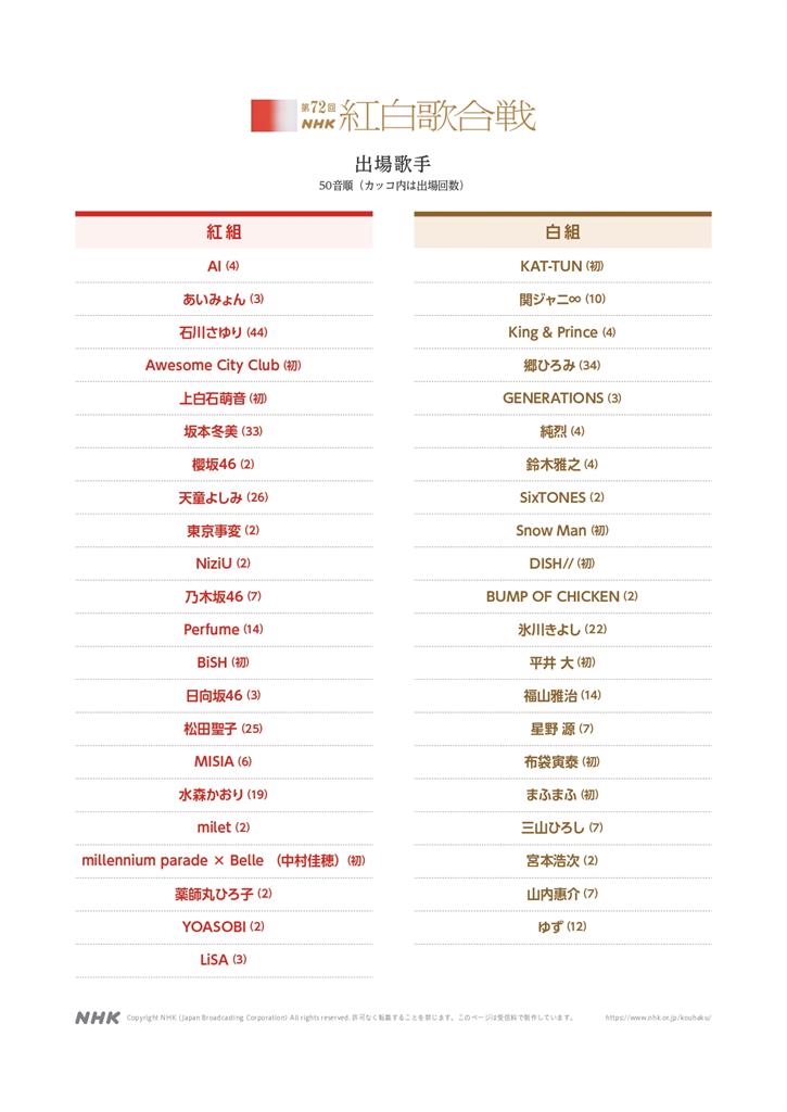 快新聞／日本《紅白》歌手名單名單出爐！ 上白石萌音、KAT-TUN初登場