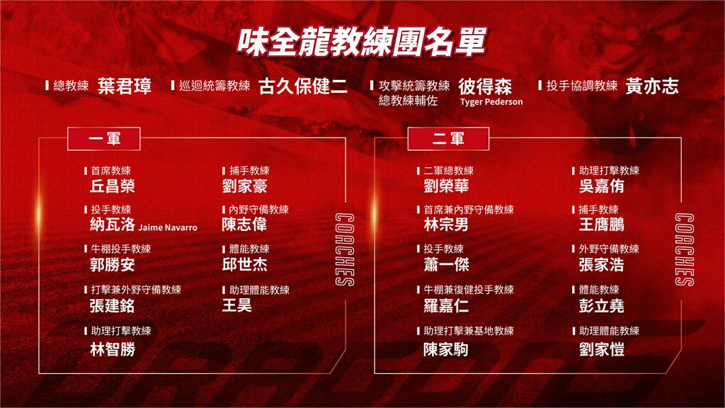 中職／新球季變成「味全的阿公」！樂天桃猿前冠軍教頭古久保健二龍隊開訓典禮現身