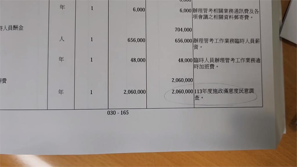 竹市明年民調預算達206萬 議員轟:滿意度非靠民調提高