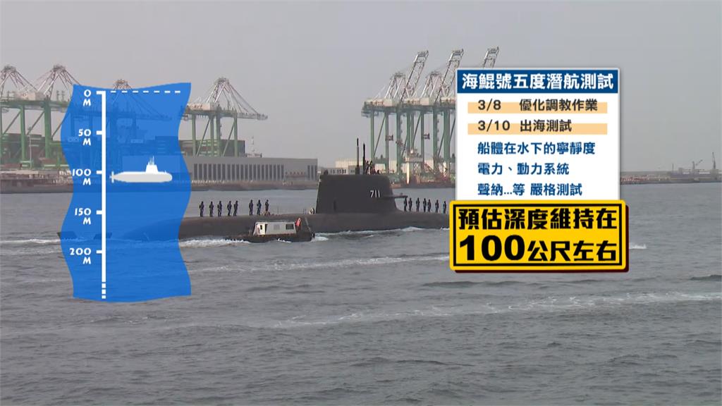海鯤號今第五度出海潛航測試　專家：未來可能跨夜海測