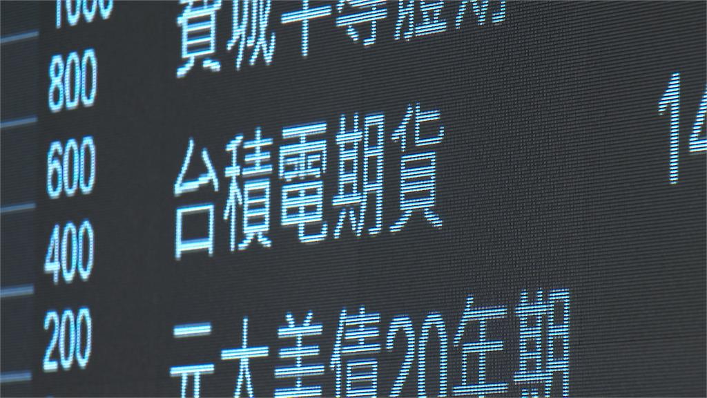 期交所推「個股週選擇權」　降低門檻！靈活性吸引小資族