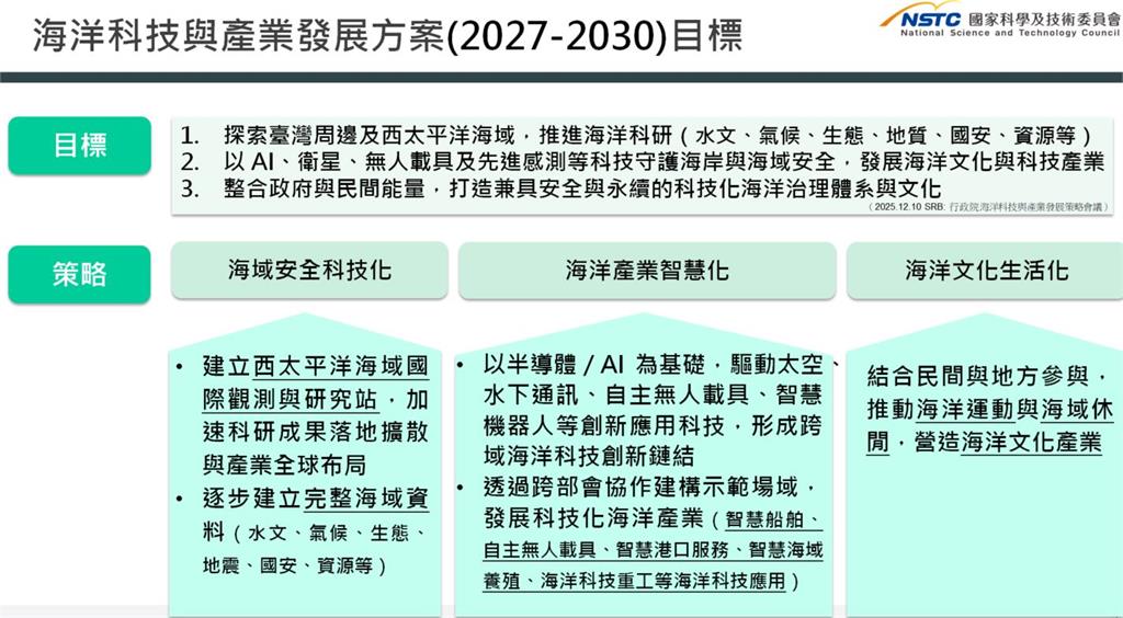 快新聞／台灣海域升級「科技戰場」！AI、衛星、無人載具全面上陣