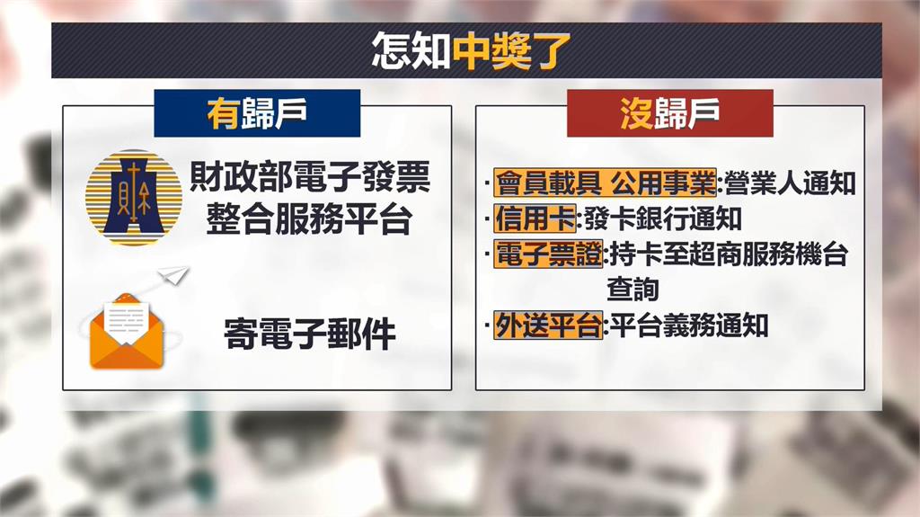 22元外送費發票中千萬 「逾期未領取」爆官司糾紛