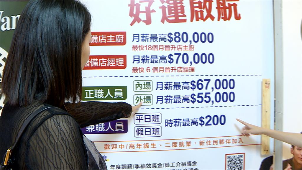 轉職照過來!添好運儲備主廚月薪上看8萬