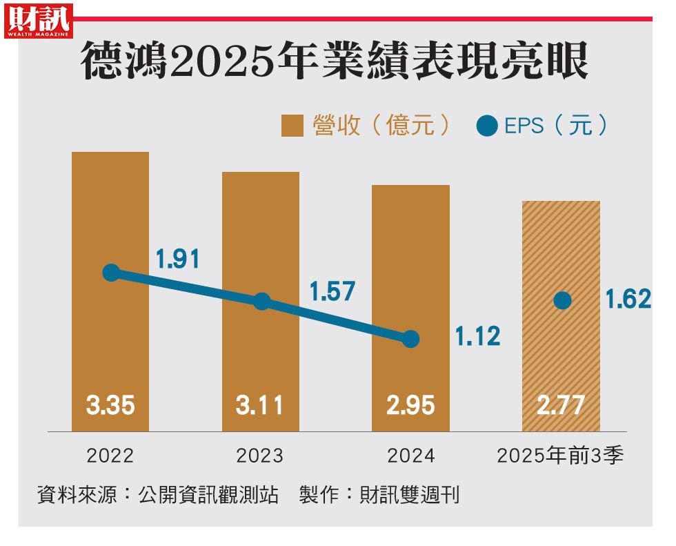 走過10年低潮期 如今客戶遍及金融巨頭與3大航空 德鴻「讓機器聽懂國語」