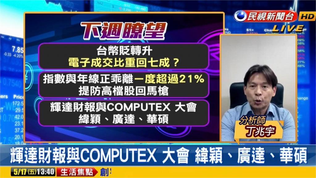 台股看民視／黃仁勳將來台！專家曝「4檔Computex概念股」：有望挑戰股王