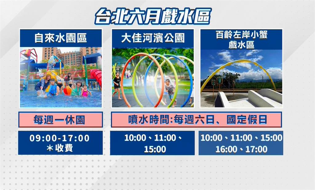 端午連假天氣熱! 人潮湧入自來水園區、河濱戲水區