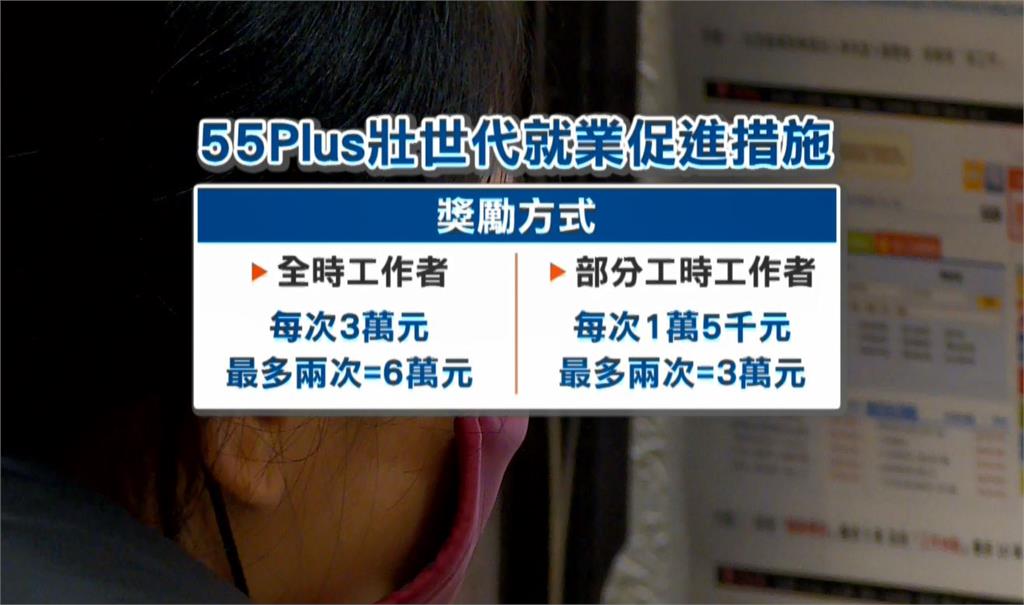 鼓勵再就業! 狀世代重返職場最高獎勵6萬元 雇主每年最高補助30萬元