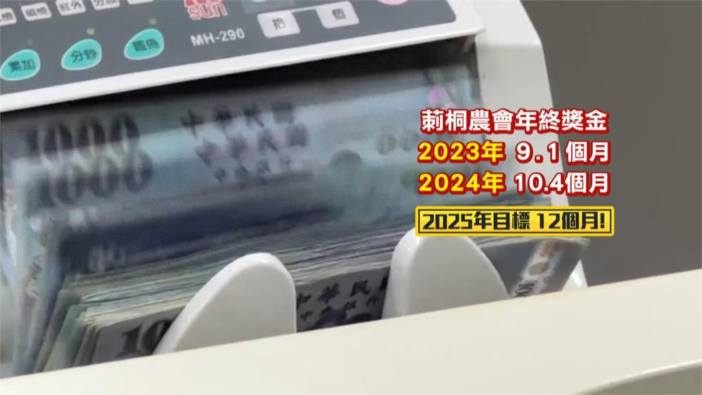 羨慕!雲林莿桐農會員工 年終獎金10.4個月