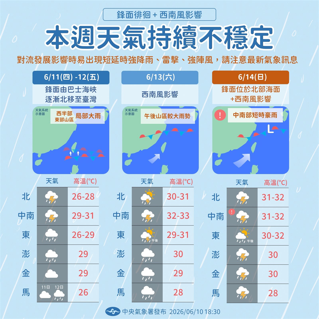 快新聞／雨彈續開炸！鋒面再北移嚴防大雨　「這天」後雨勢才趨緩