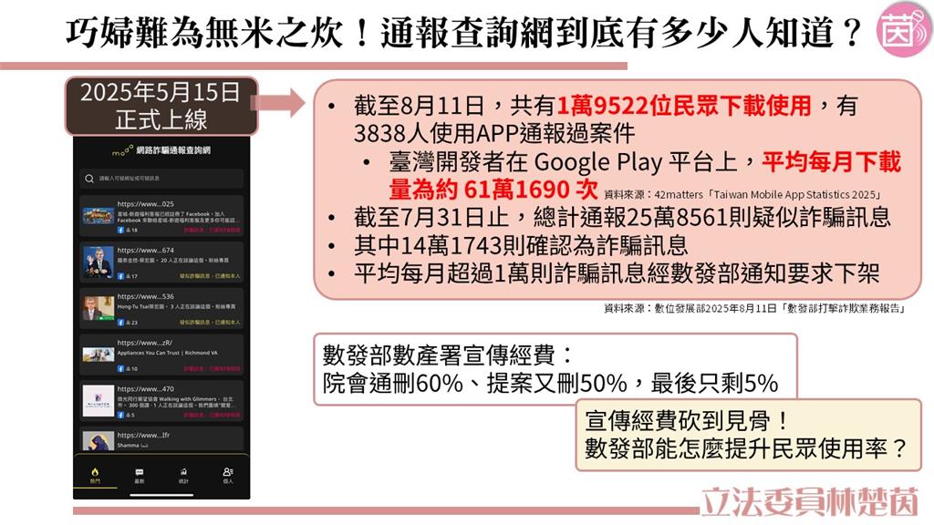 快新聞／林楚茵轟「防詐神器APP」推廣不力　數發部認了：宣傳經費遭大刪