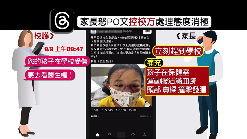 2童校園互撞女童臉「鼻青臉腫」　校方第一時間未送醫　家長怒了