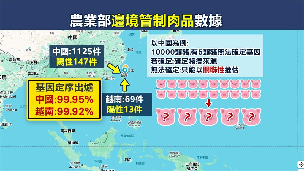 非洲豬瘟基因定序出爐！　與「中國、越南」相似度逾99%