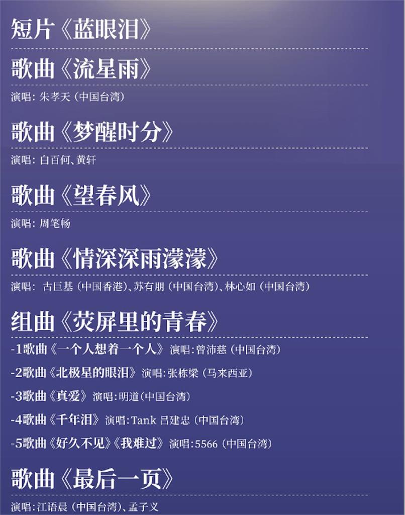 才被告誡「再犯就辦」！歐陽娜娜再登中共晚會　25組台藝人遭「這4字」矮化