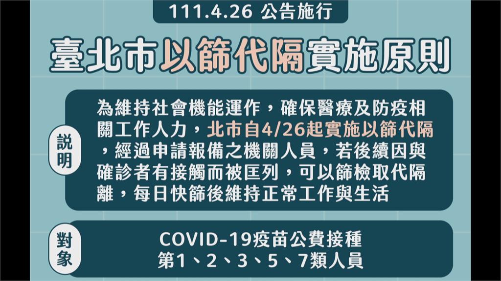 北市預測估單日達50萬例！　柯：必要時軟性封城