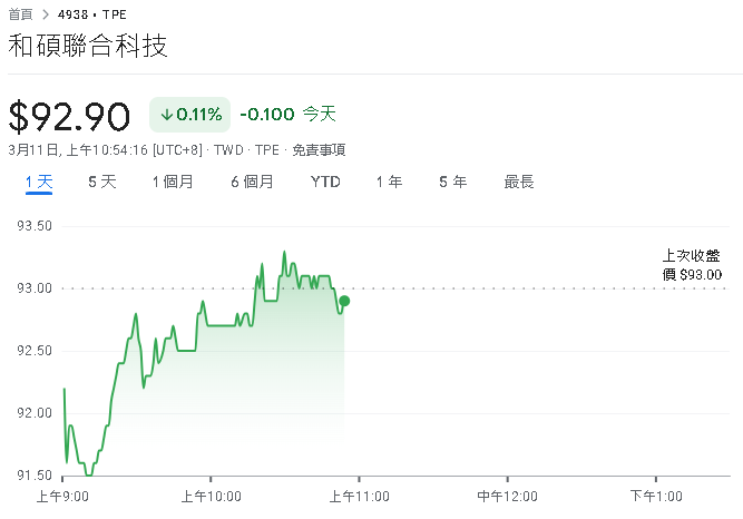 和碩2月合併營收824.78億元　月減年增