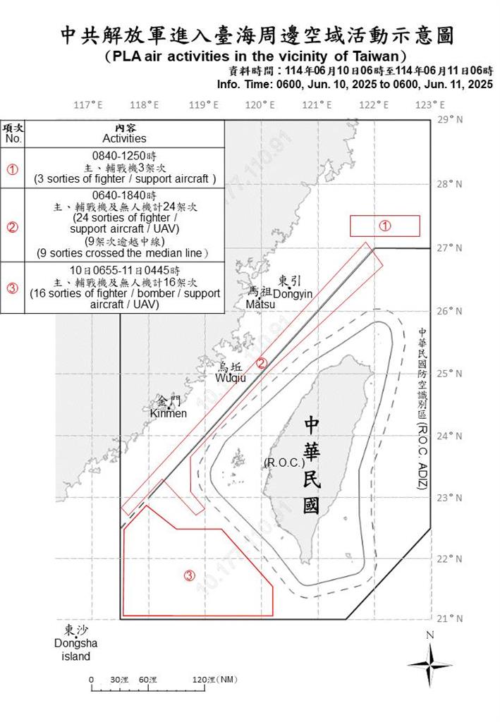 快新聞/中國太囂張!國防部偵獲49機艦擾台 25架次逾越海峽中線