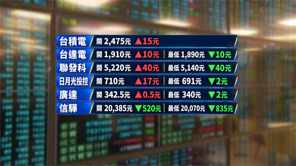 宏達電神秘預告引爆！　AI眼鏡+矽光子雙題材概念股突圍