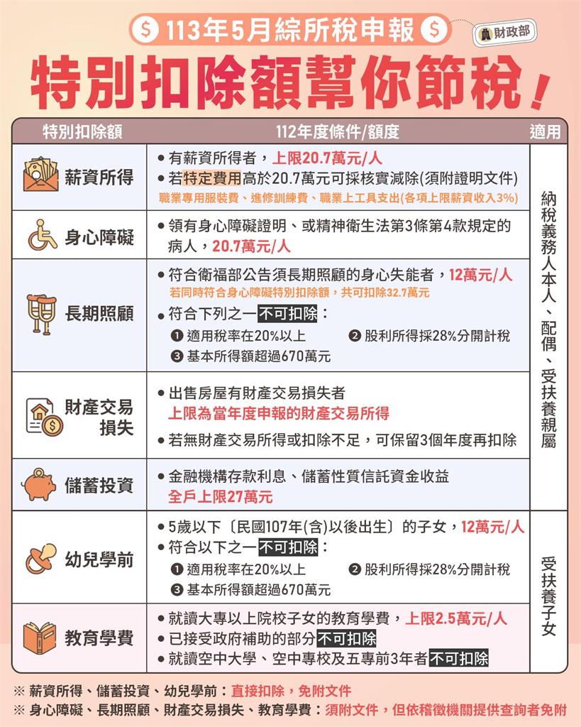 工讀生注意！民法成年人年齡下修　年滿18歲年薪逾42萬3千得報稅